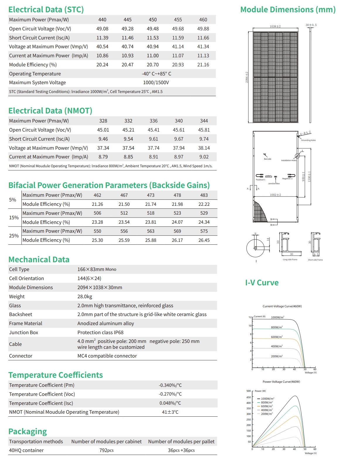Earth Module 440 BIFACIAL MODULE 440~460W – Neo Volt